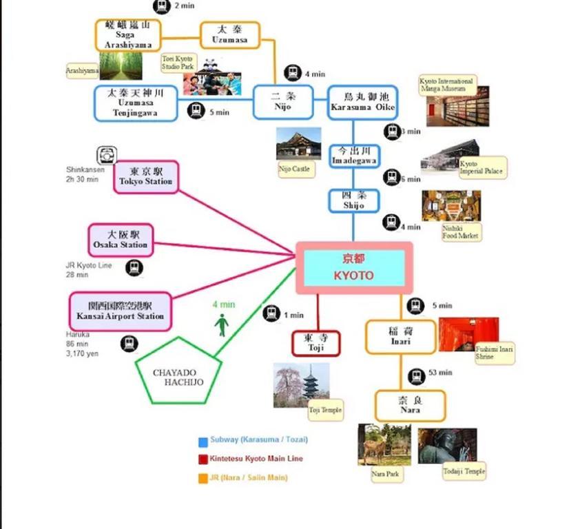 교토 Chayado Hachijo 빌라 객실 사진